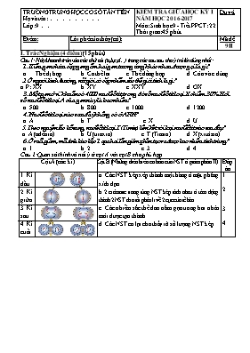 Đề kiểm tra giữa học kì I Sinh học lớp 9 - Mã đề 9II - Năm học 2016-2017 - Trường THCS Tân Tiến